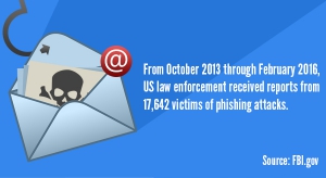 5 Red Flags Of Phishing Emails