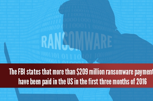 Could Your Backups Survive A Ransomware Attack