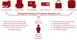 Managed IT Services by Computer Dynamics, Inc.