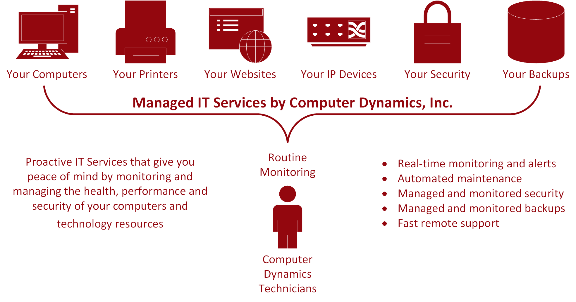 Managed IT Services by Computer Dynamics, Inc.